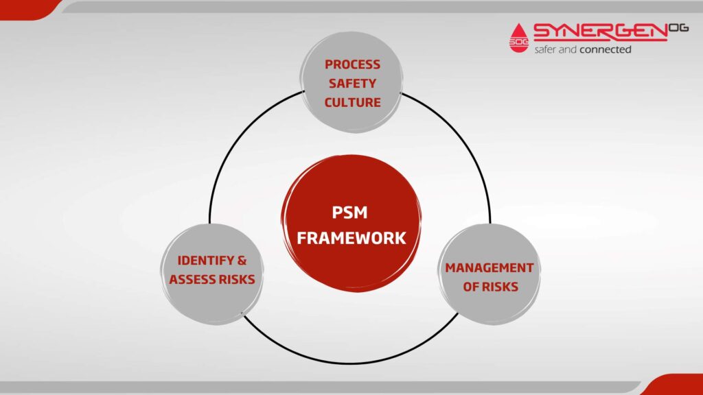 developing psm framework components