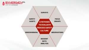 methods to evaluate process safety culture