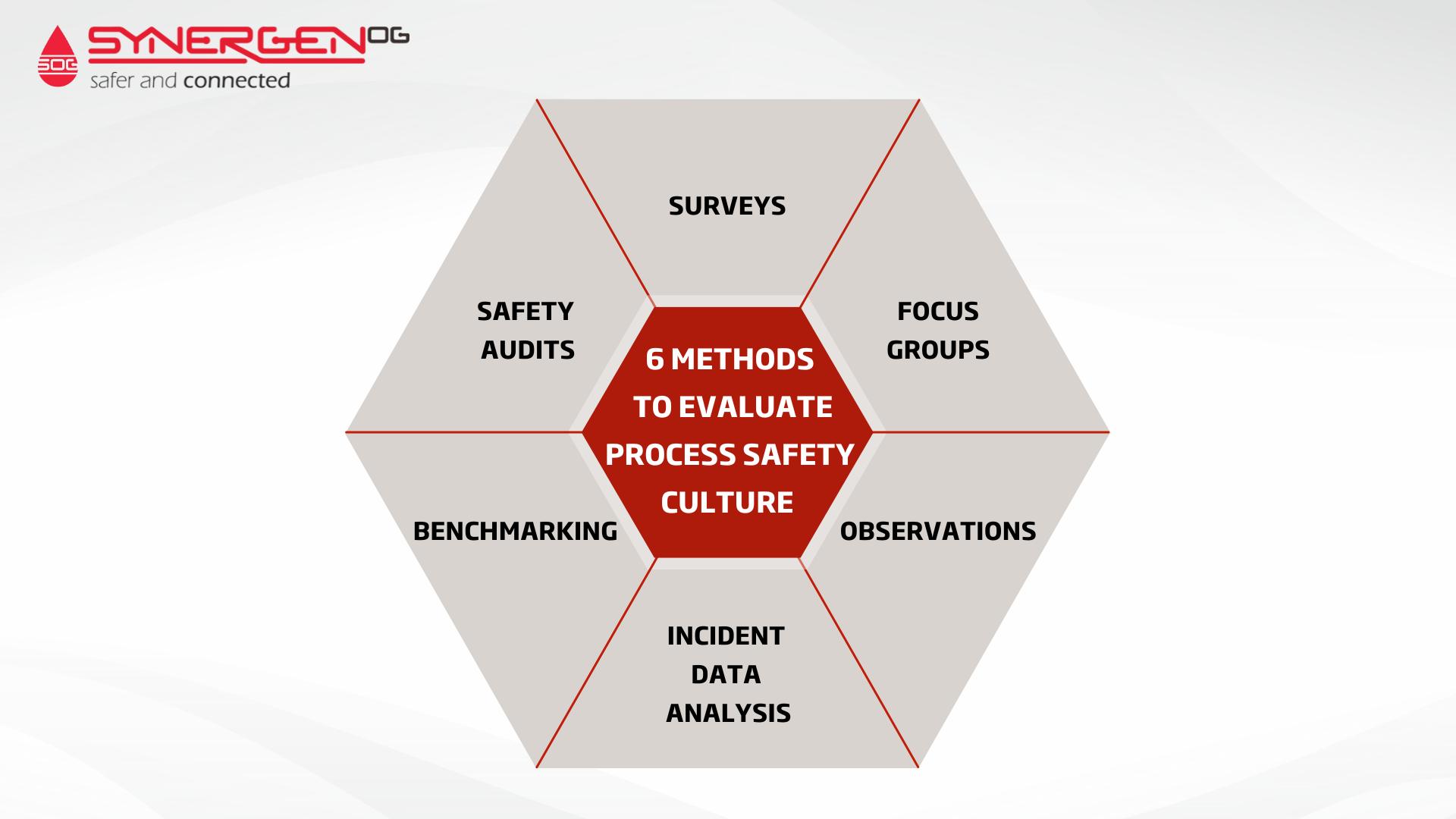 Process Safety Culture How Do You Evaluate?