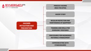 process safety hazards steps to mitigate