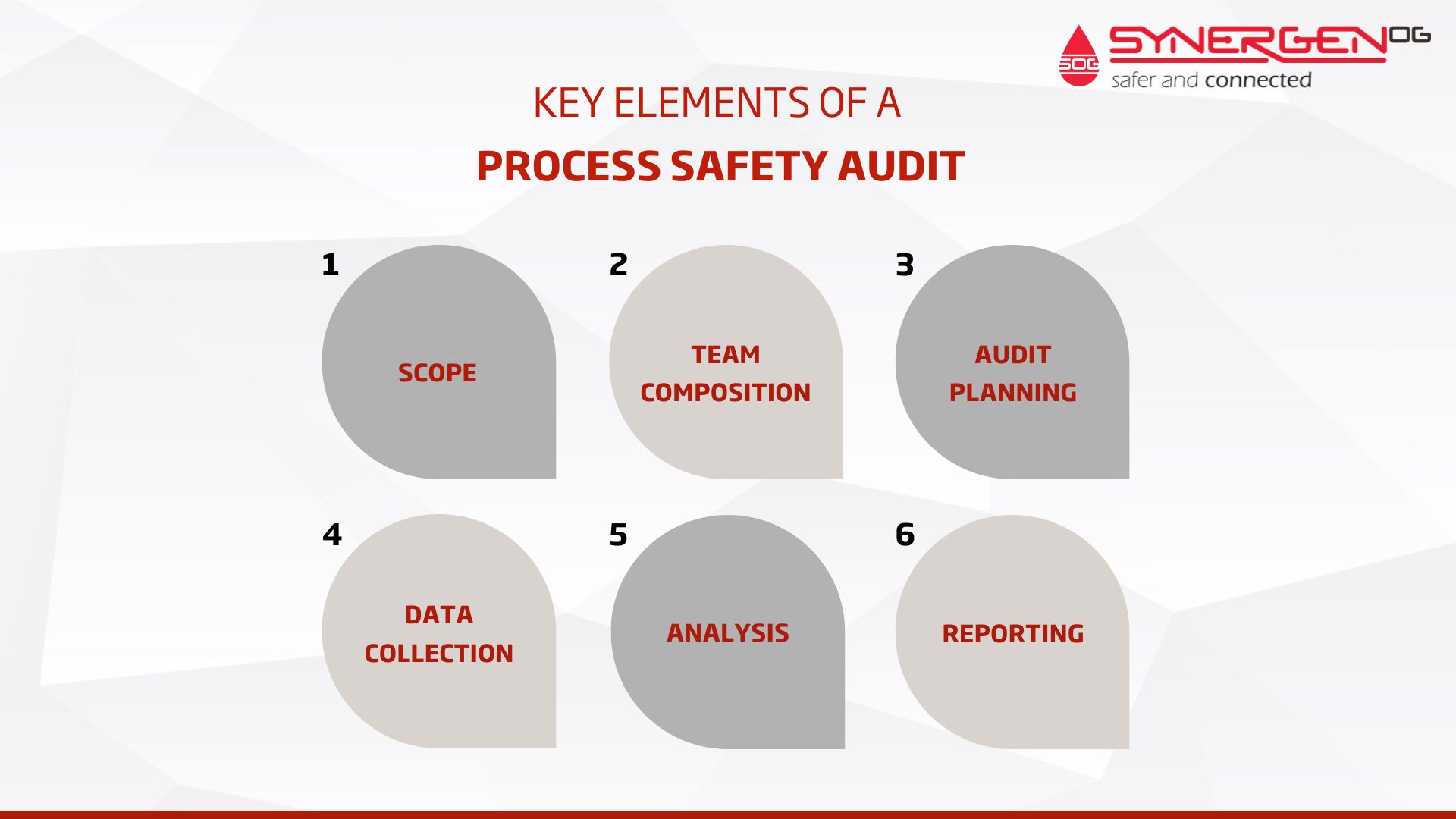 How To Conduct A Successful Process Safety Audit : SynergenOG