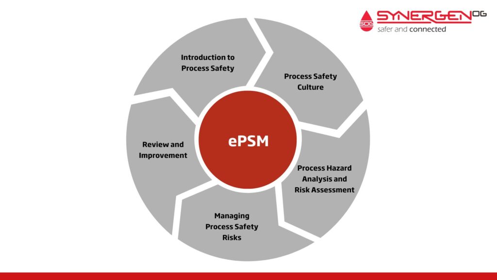 ePSM course modules 