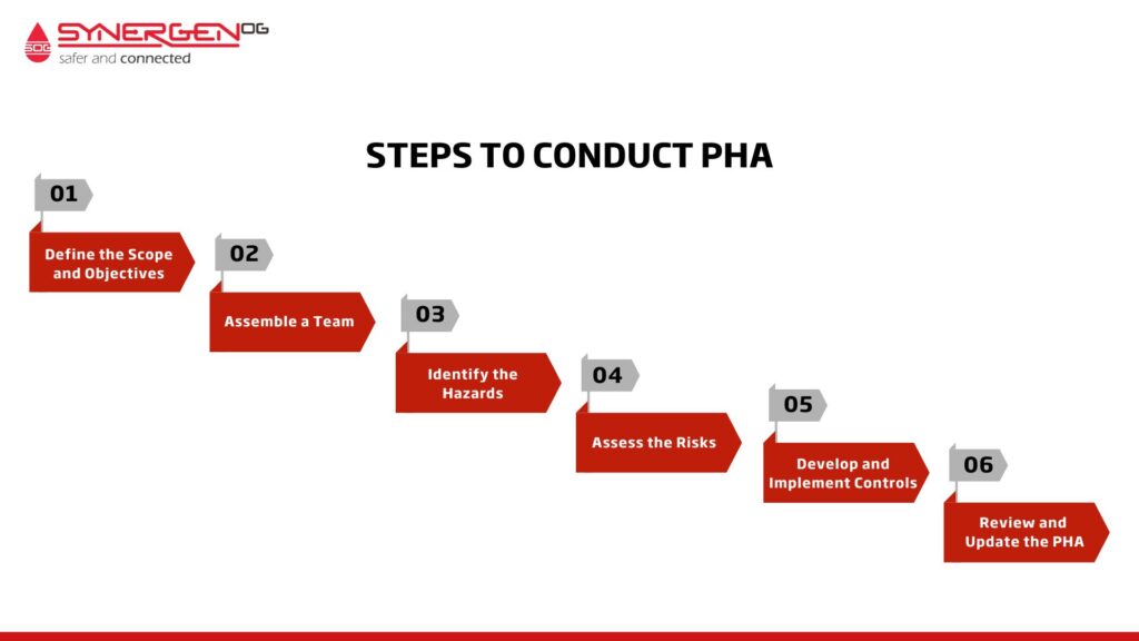 steps to conduct process hazard analysis (PHA)