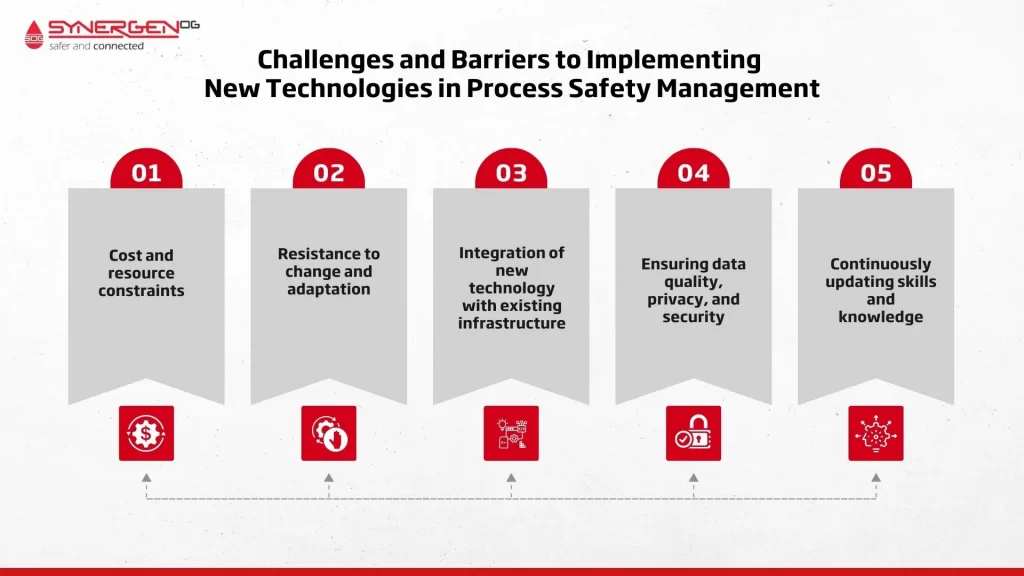 Challenges and Barriers to Implementing New Technologies in process safety