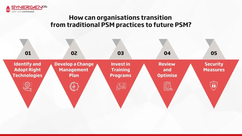 how can organizations transition from traditional psm to new psm practices