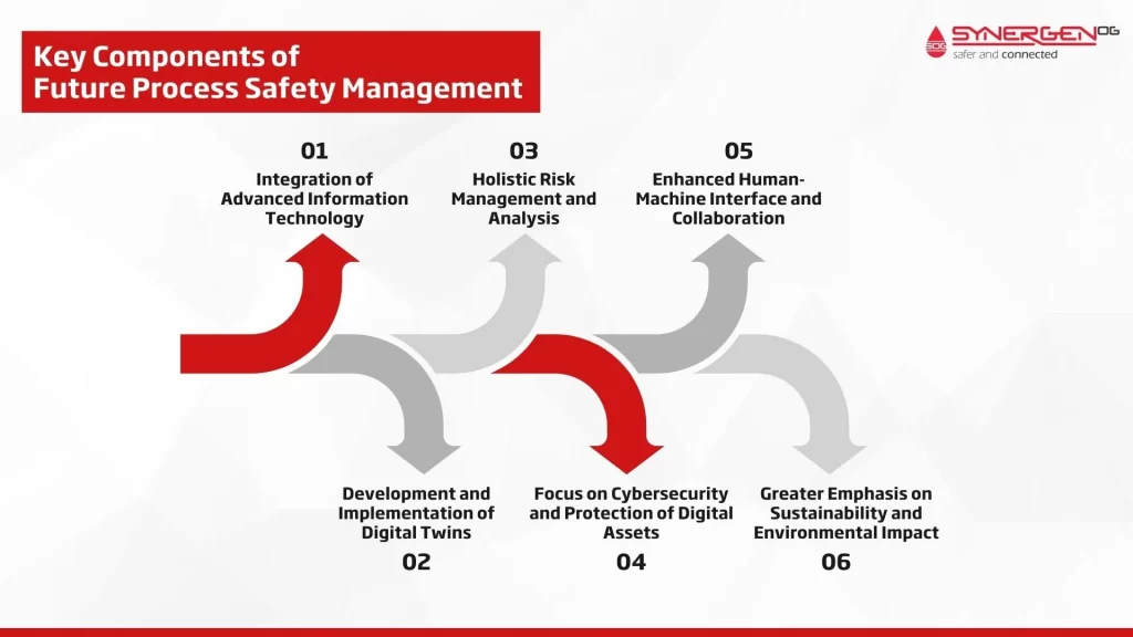 Key Components of Future Process Safety Management