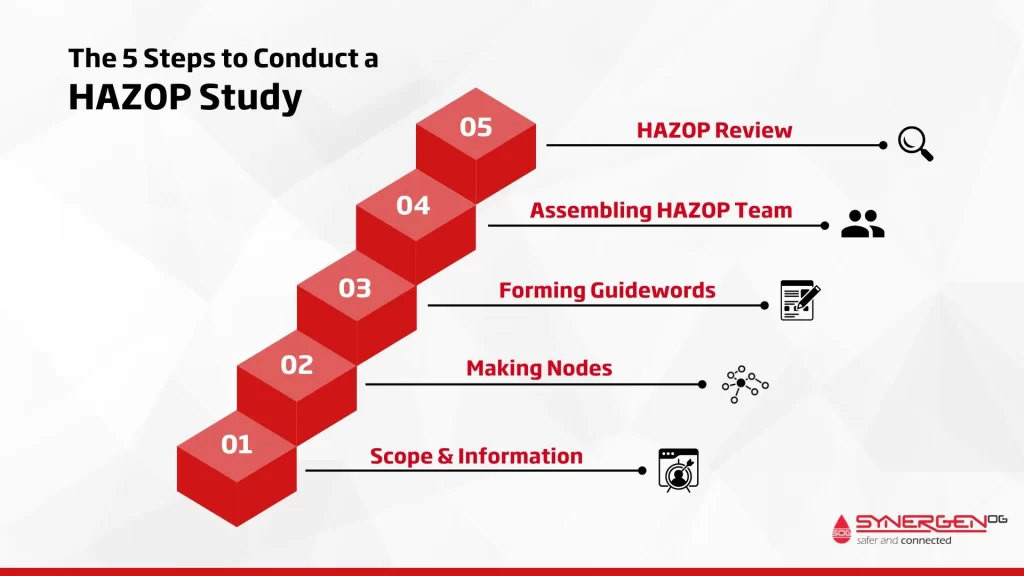 5 Steps to Conduct a HAZOP Study