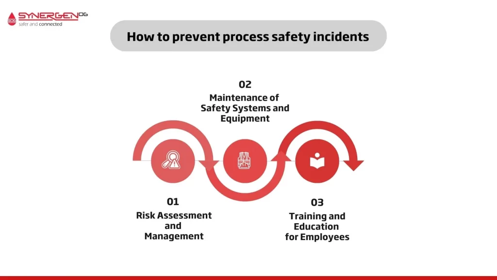 how to prevent process safety incidents