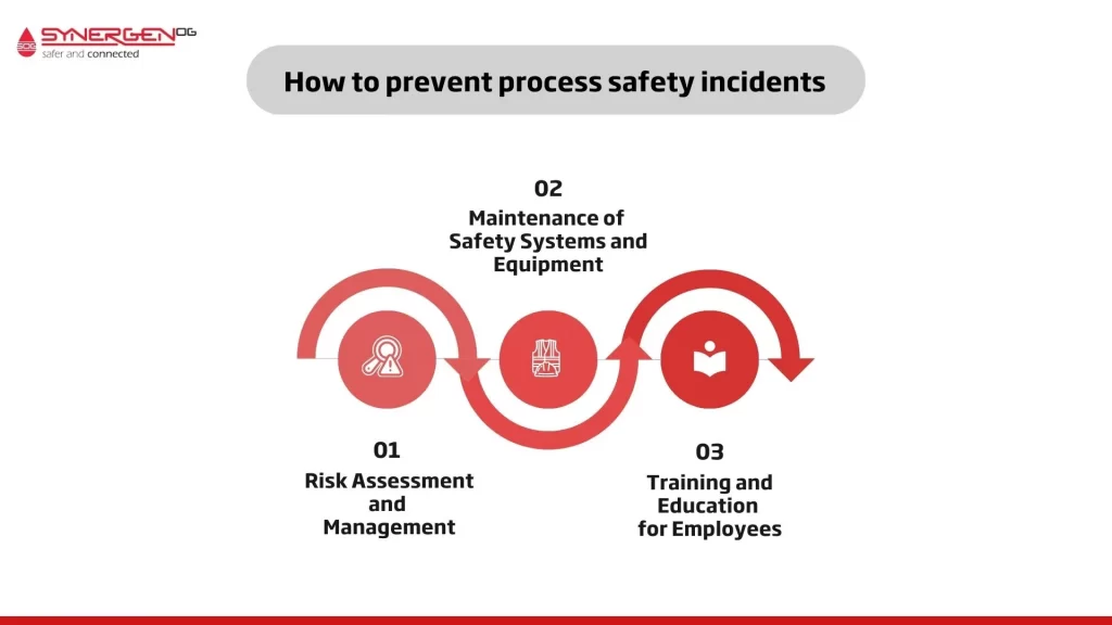 Process Safety Incidents: Causes, Consequences, and Lessons Learned