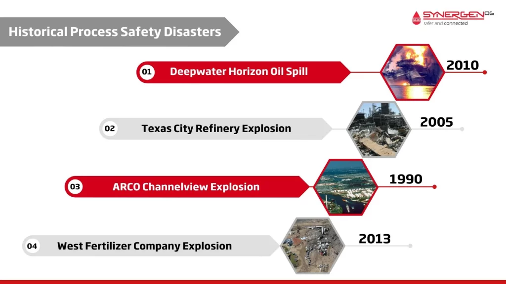 Learn Safety Incident Analysis and Lessons Learned Methods