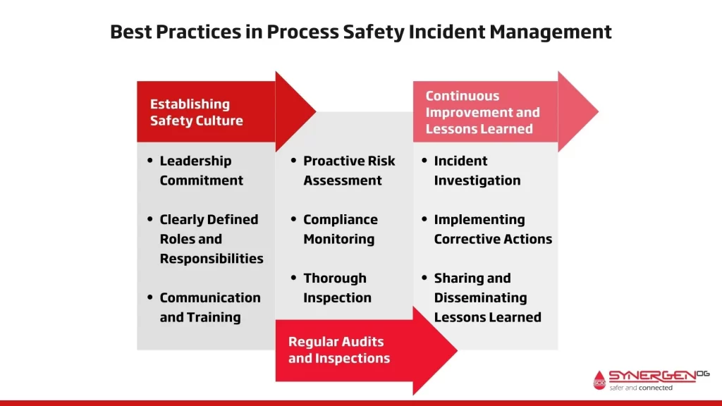 best practices in process safety incidents