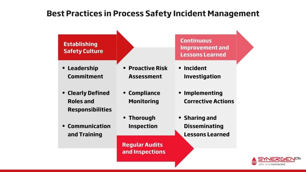 Process Safety Incidents: Causes, Consequences, and Lessons Learned