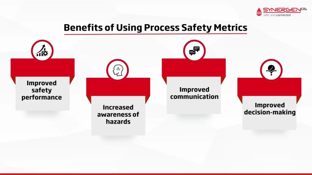 benefits of process safety metrics