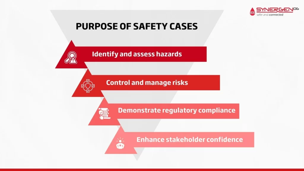 purpose of safety cases