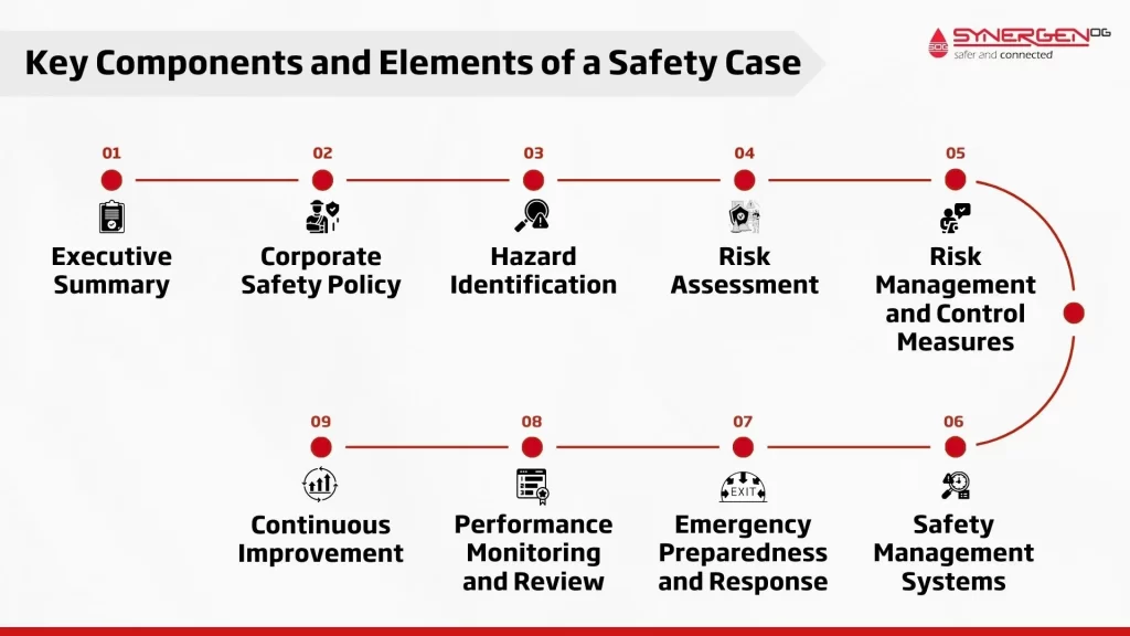 key components of safety case