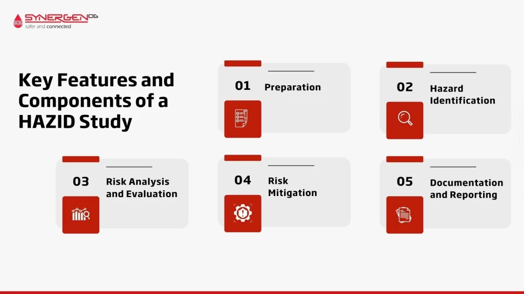 key components and elements of a HAZID study