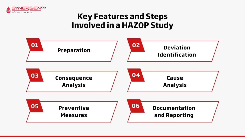 key components and steps in HAZOP study