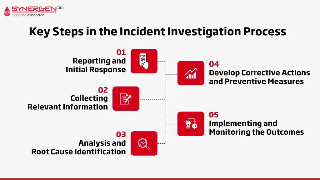Key Steps in the Incident Investigation Process