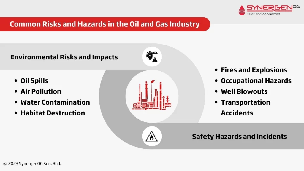 Common Risks and Hazards in the Oil and Gas Industry