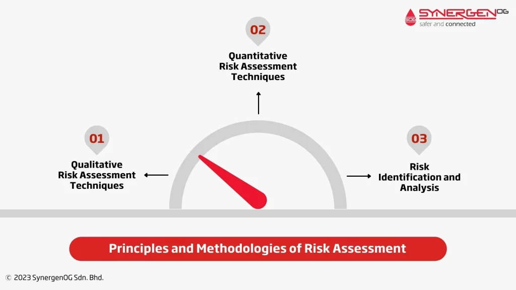 Principles and Methodologies of Risk Assessment