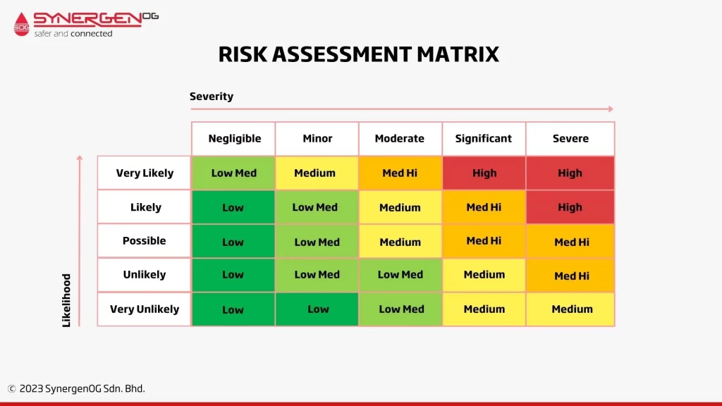 what is risk assessment matrix