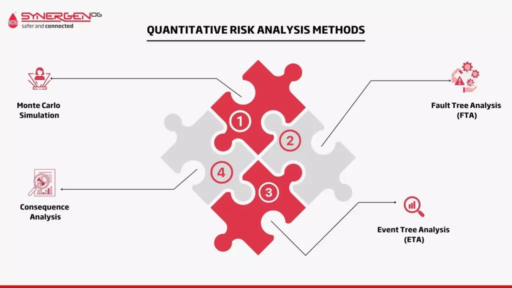 quantitative risk assessment method