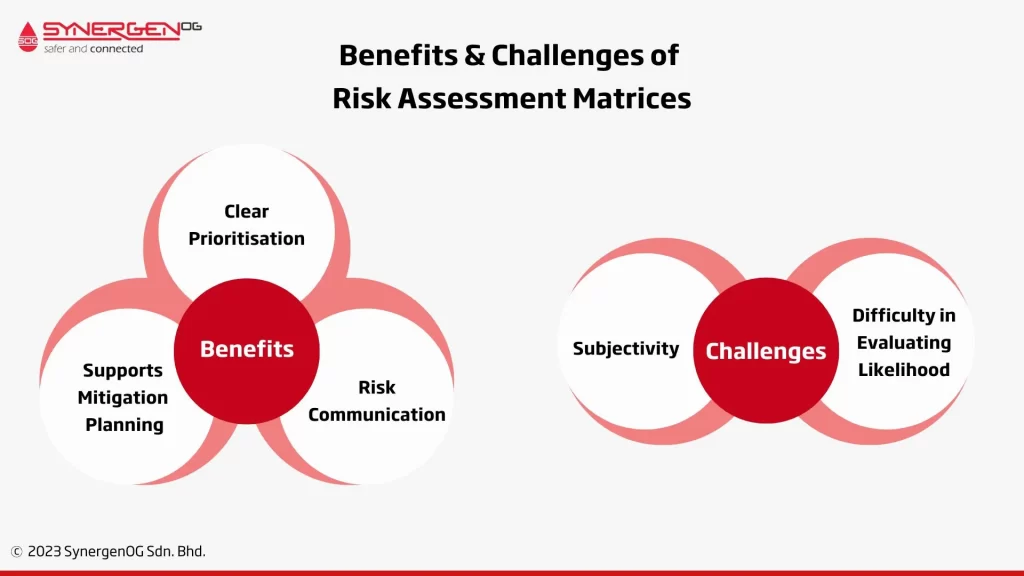 benefits and challenges of risk assessment matrix