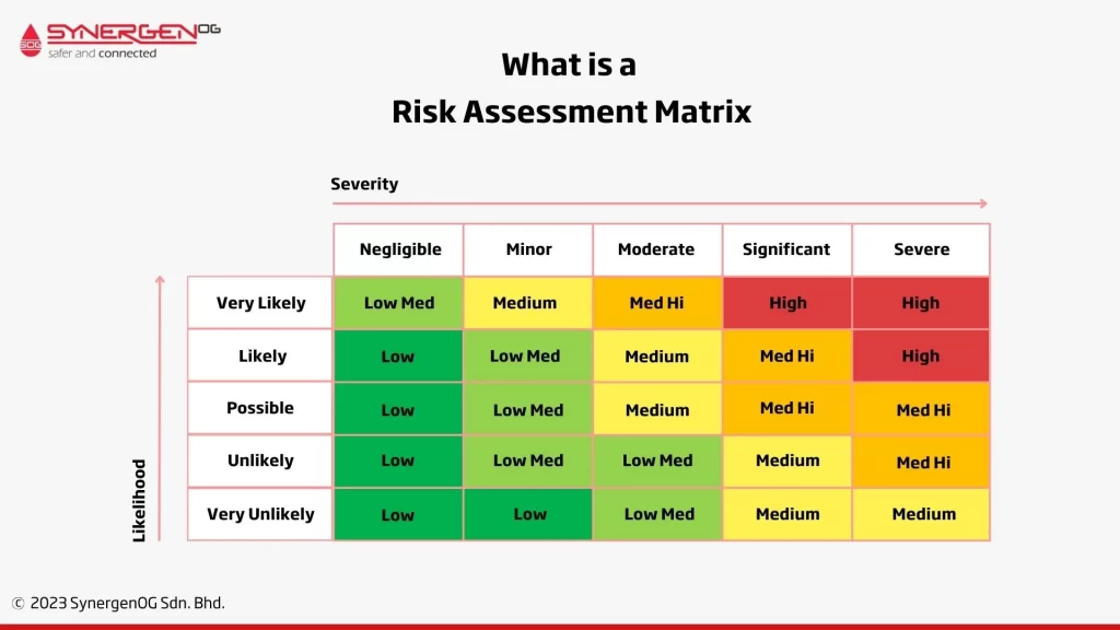 risk assessment matrix template
