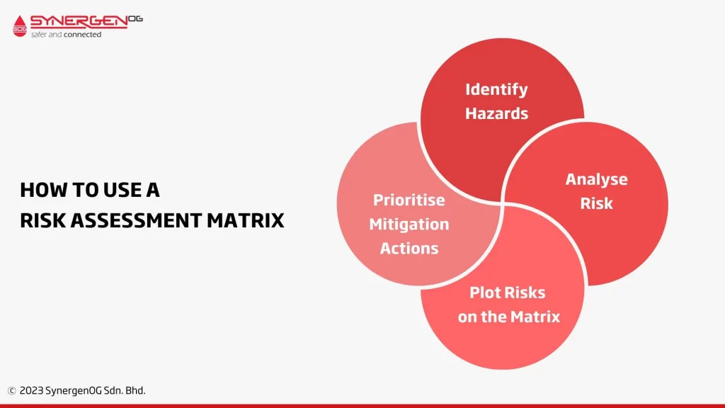 how to use a risk assessment matrix