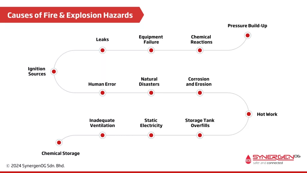 causes of fire explosion hazards in oil & gas industry