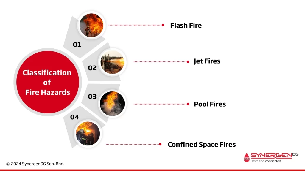 Classification of Fire Hazards - Related to Material & Condition