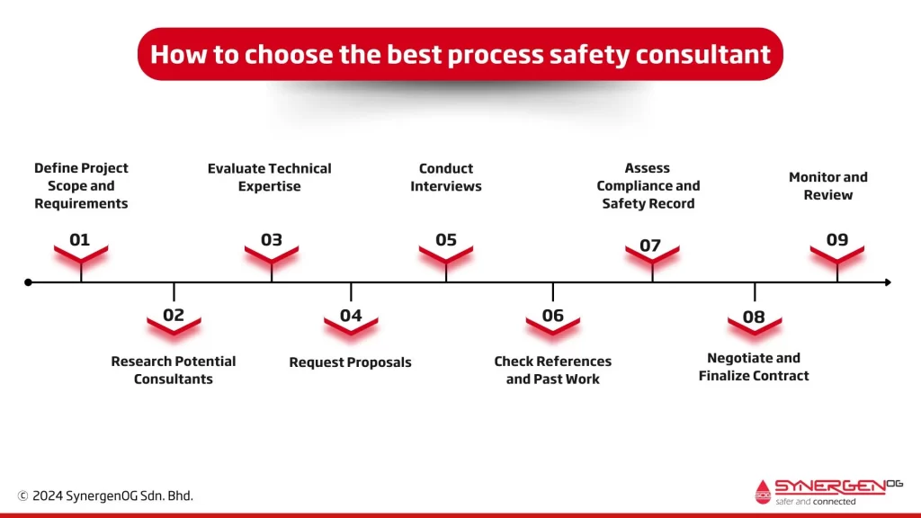 how to choose process safety consultant