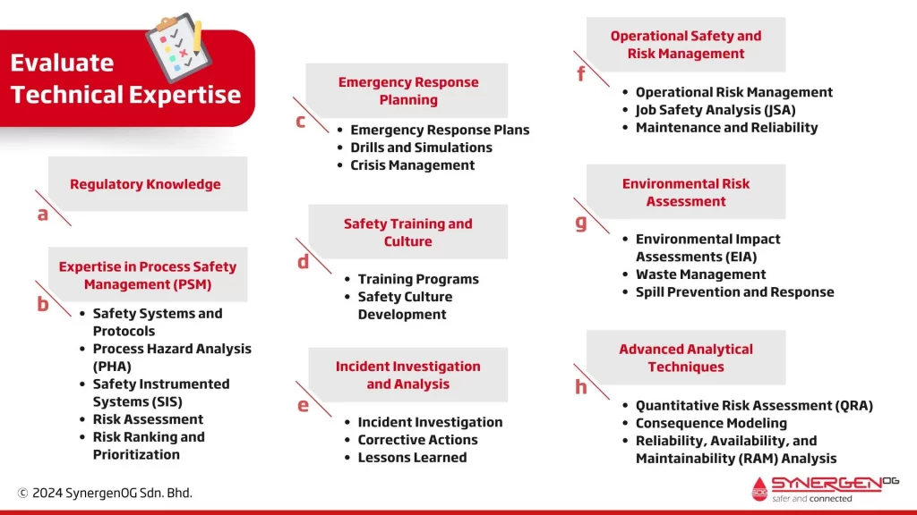 what is the requirement for a process safety management consultant - how to choose