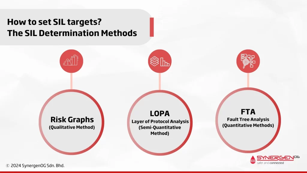 sil determination methods