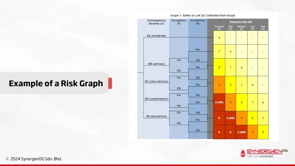 Example of plotting risk graph