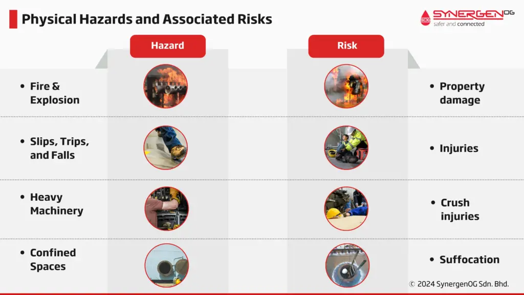 oil and gas physical hazards and risks