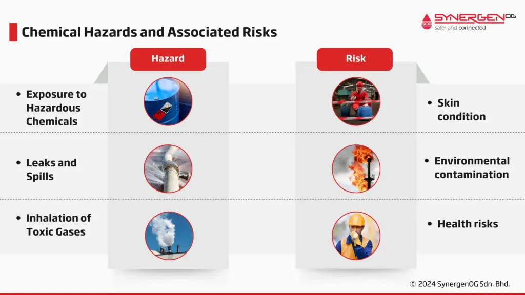 oil and gas chemical hazards and risks