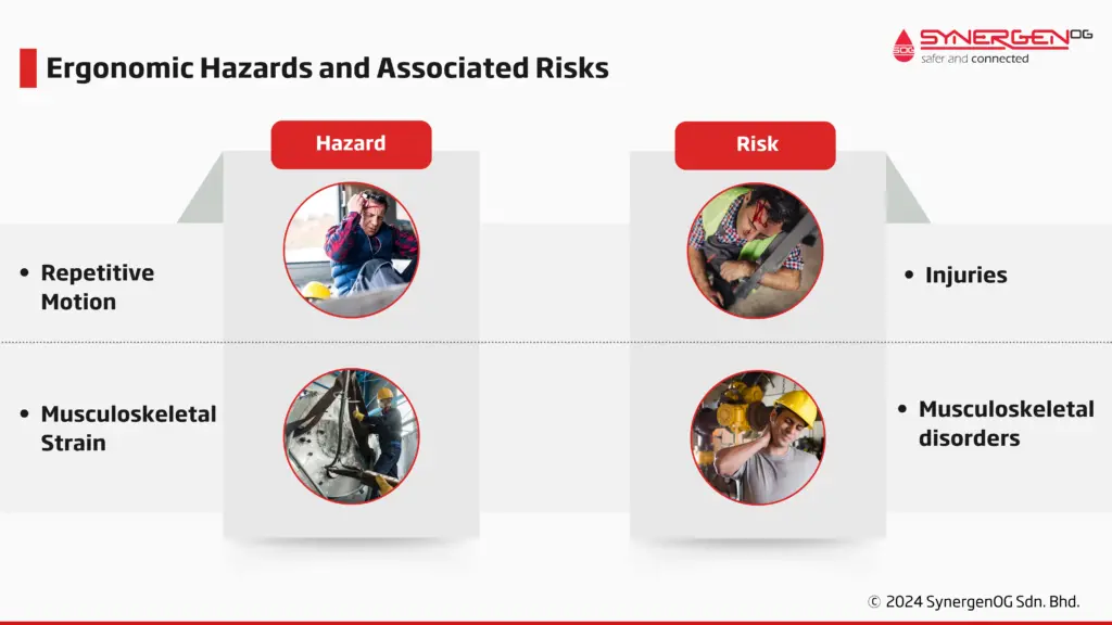 oil and gas ergonomic hazards and risks