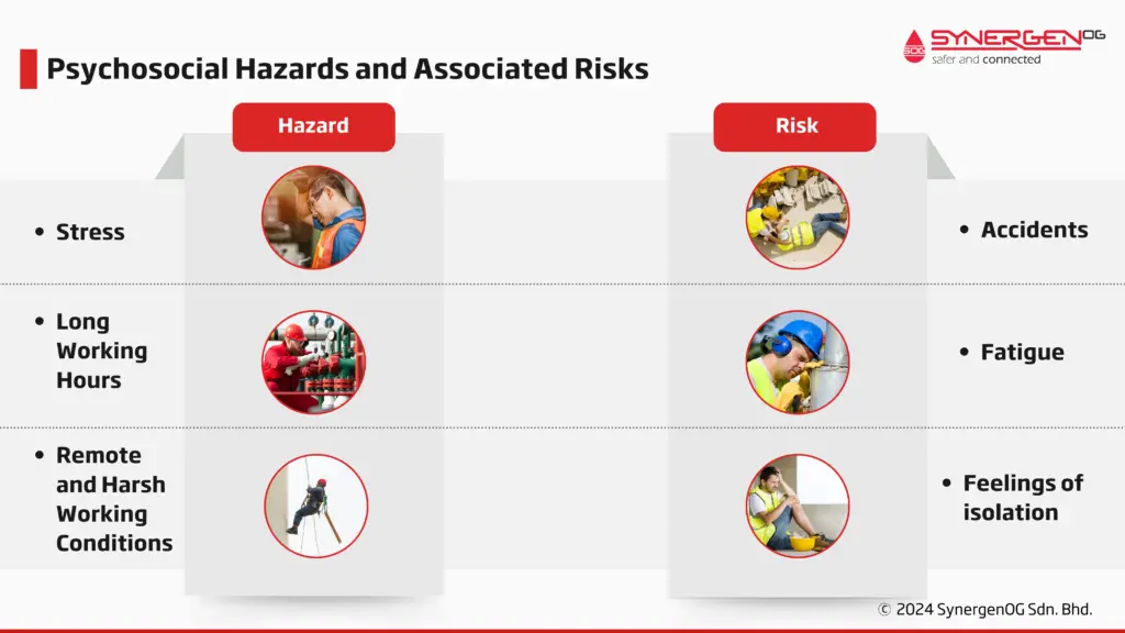 oil and gas psychosocial hazards and risks