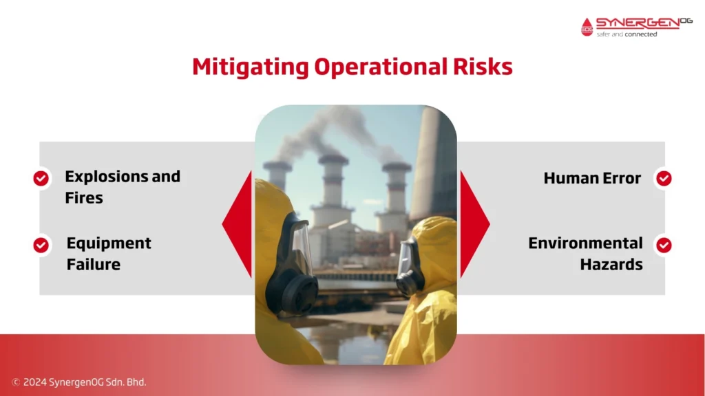 mitigating operational risks