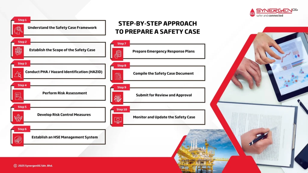 Step-by-Step Guide to Prepare a Safety Case