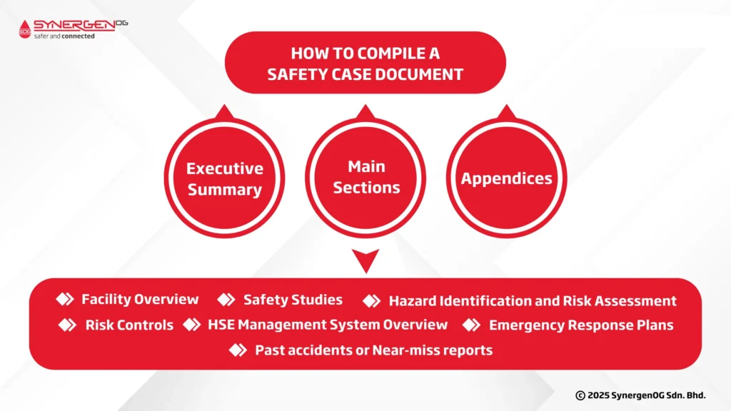 how to compile a safety case document