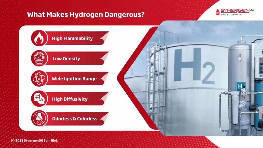 hydrogen properties