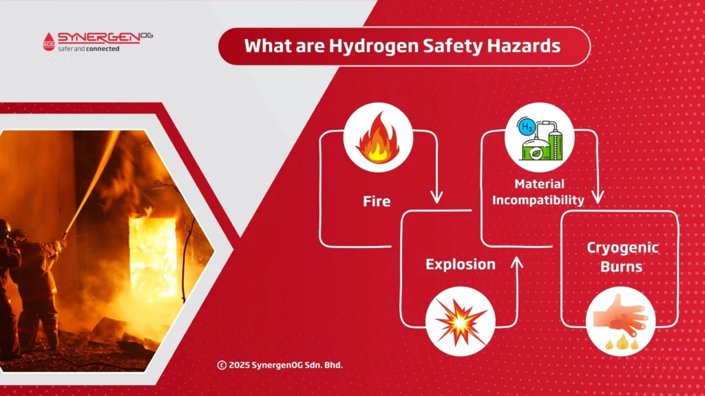 what are hydrogen safety hazards