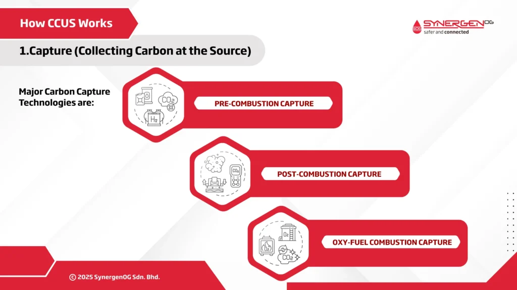 carbon capture