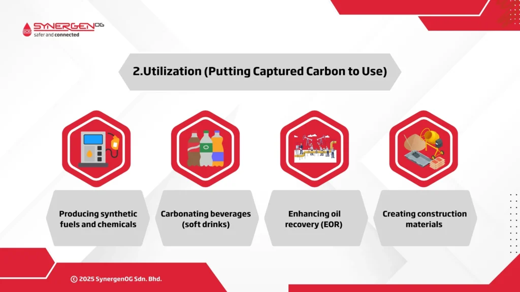 carbon utilization