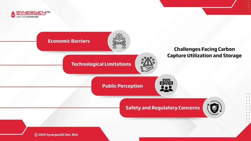 CCS-CCUS challenges
