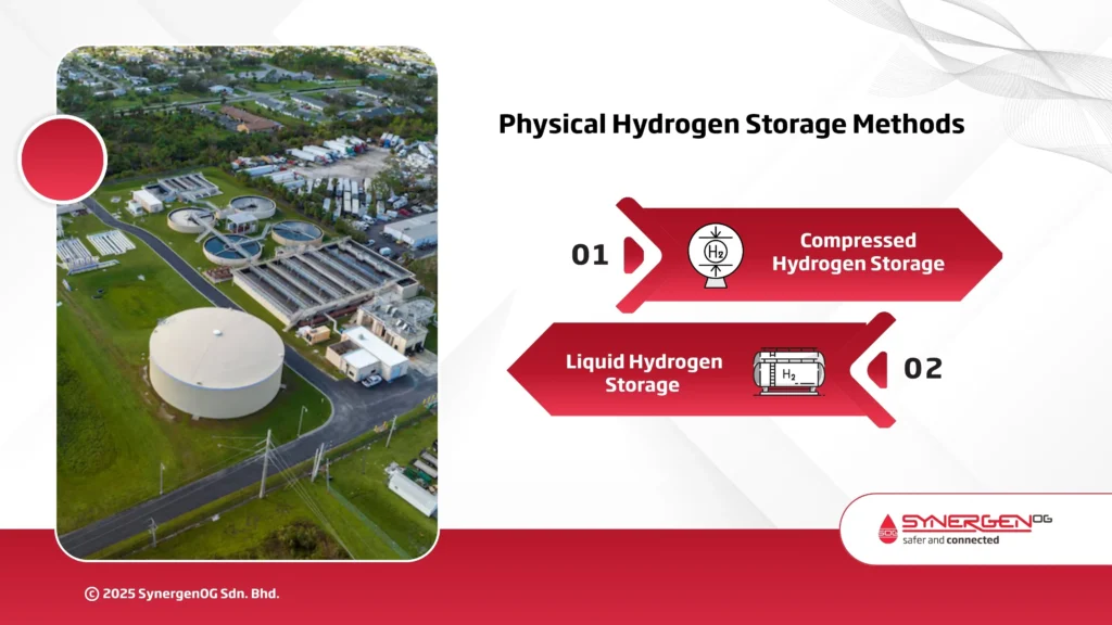 Physical Hydrogen Storage Methods