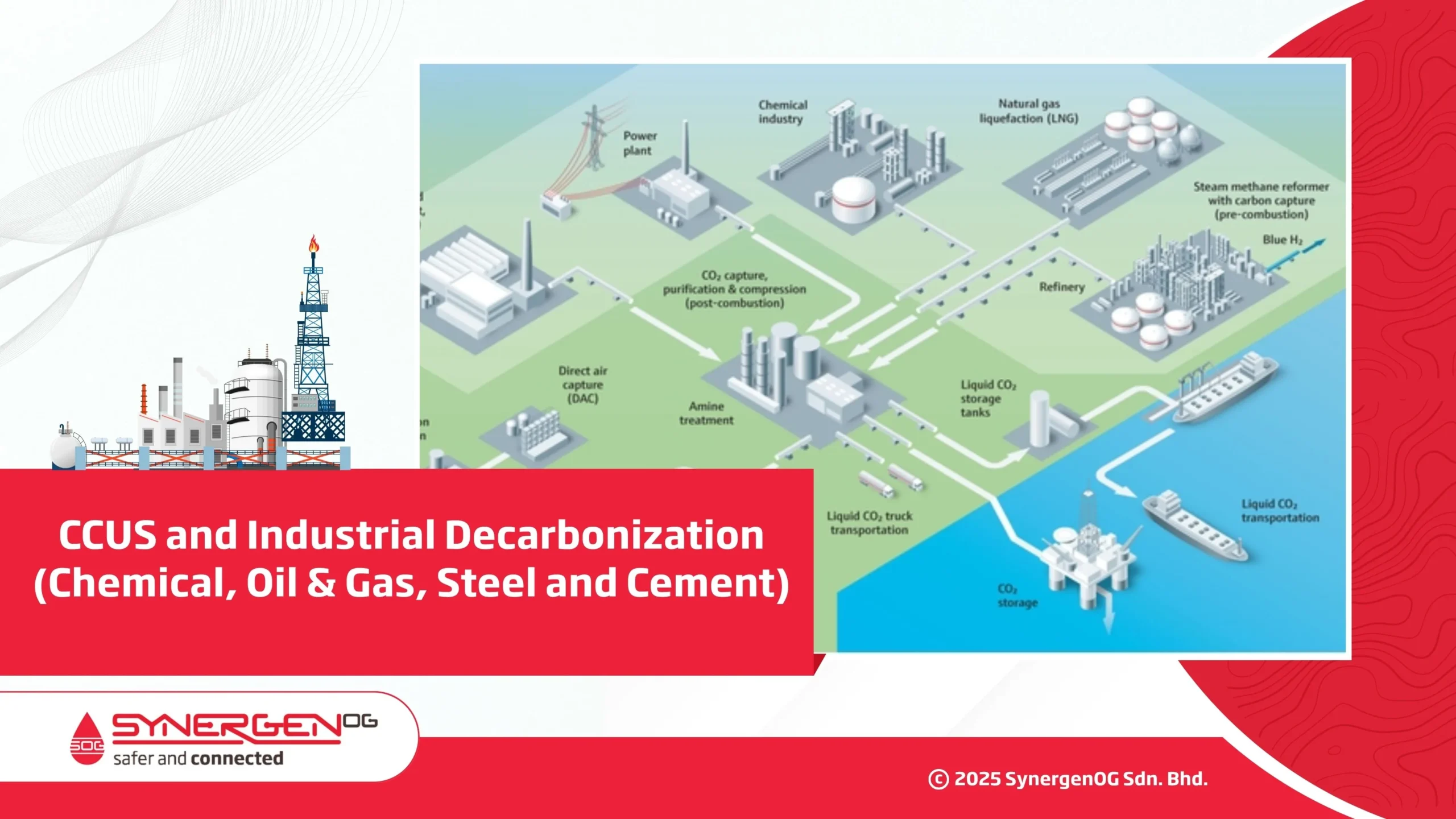 ccus and industrial decarbonization