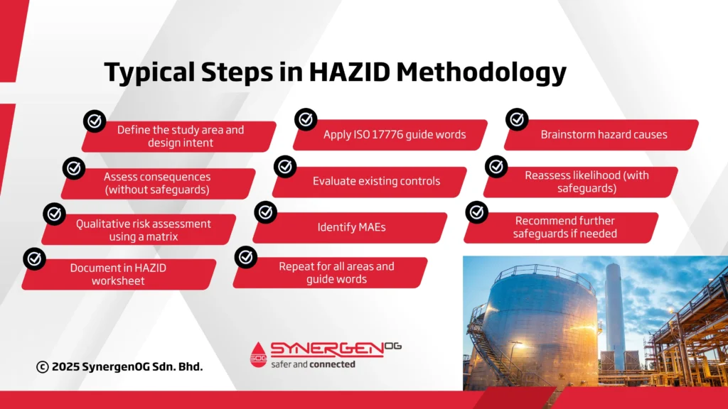 Hazid methodology